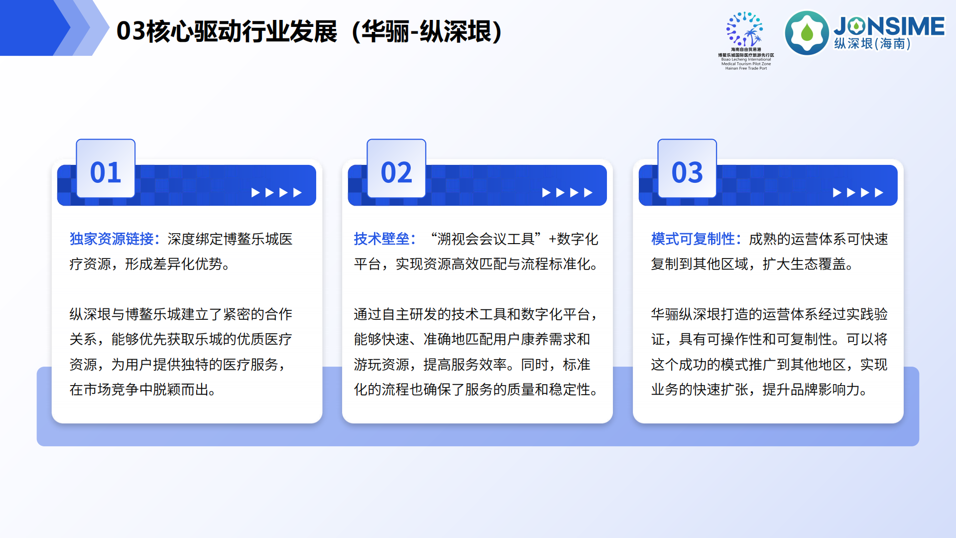 Lecare Hub(乐康汇)项目介绍(1)_20.png