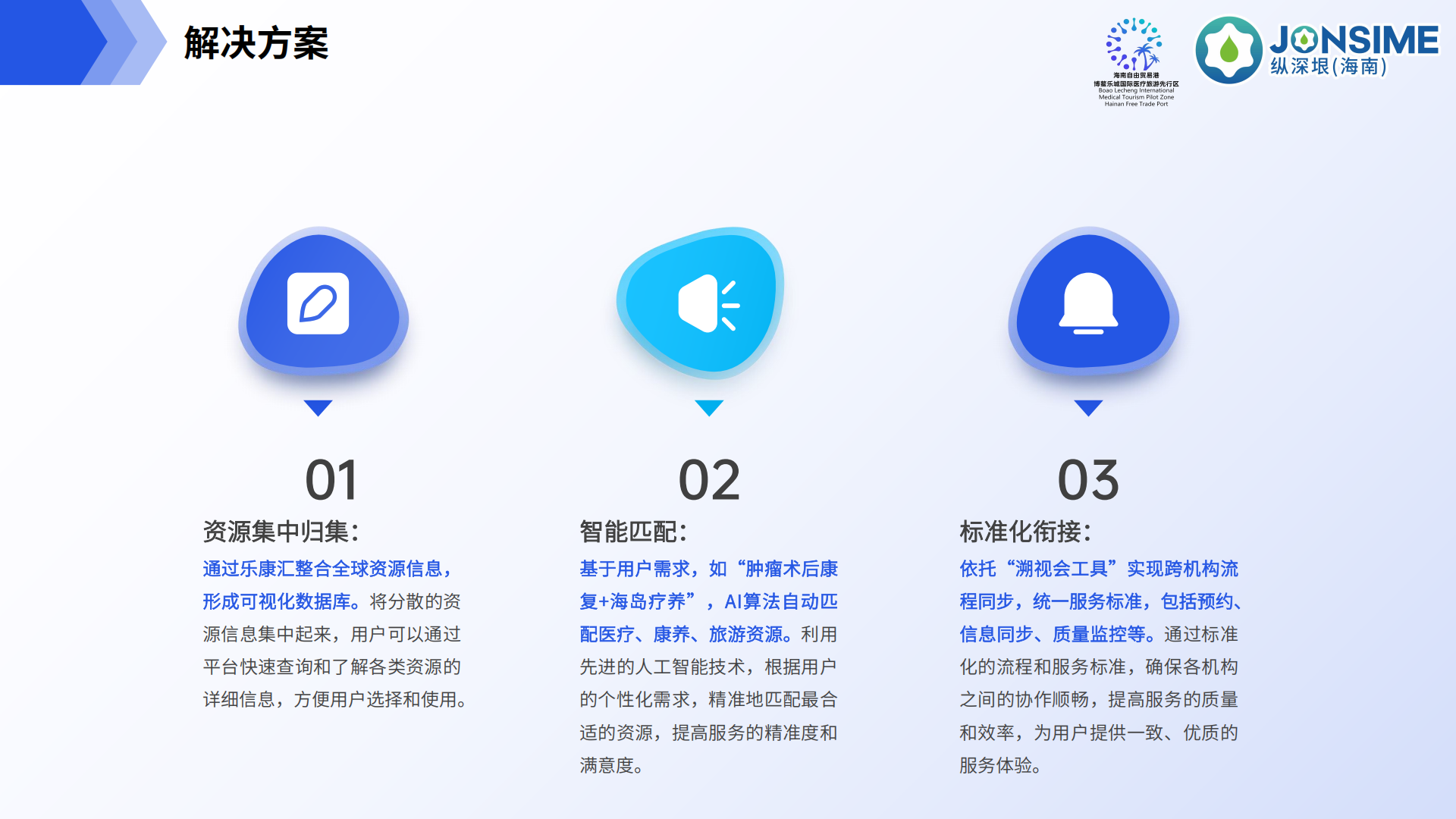 Lecare Hub(乐康汇)项目介绍(1)_23.png