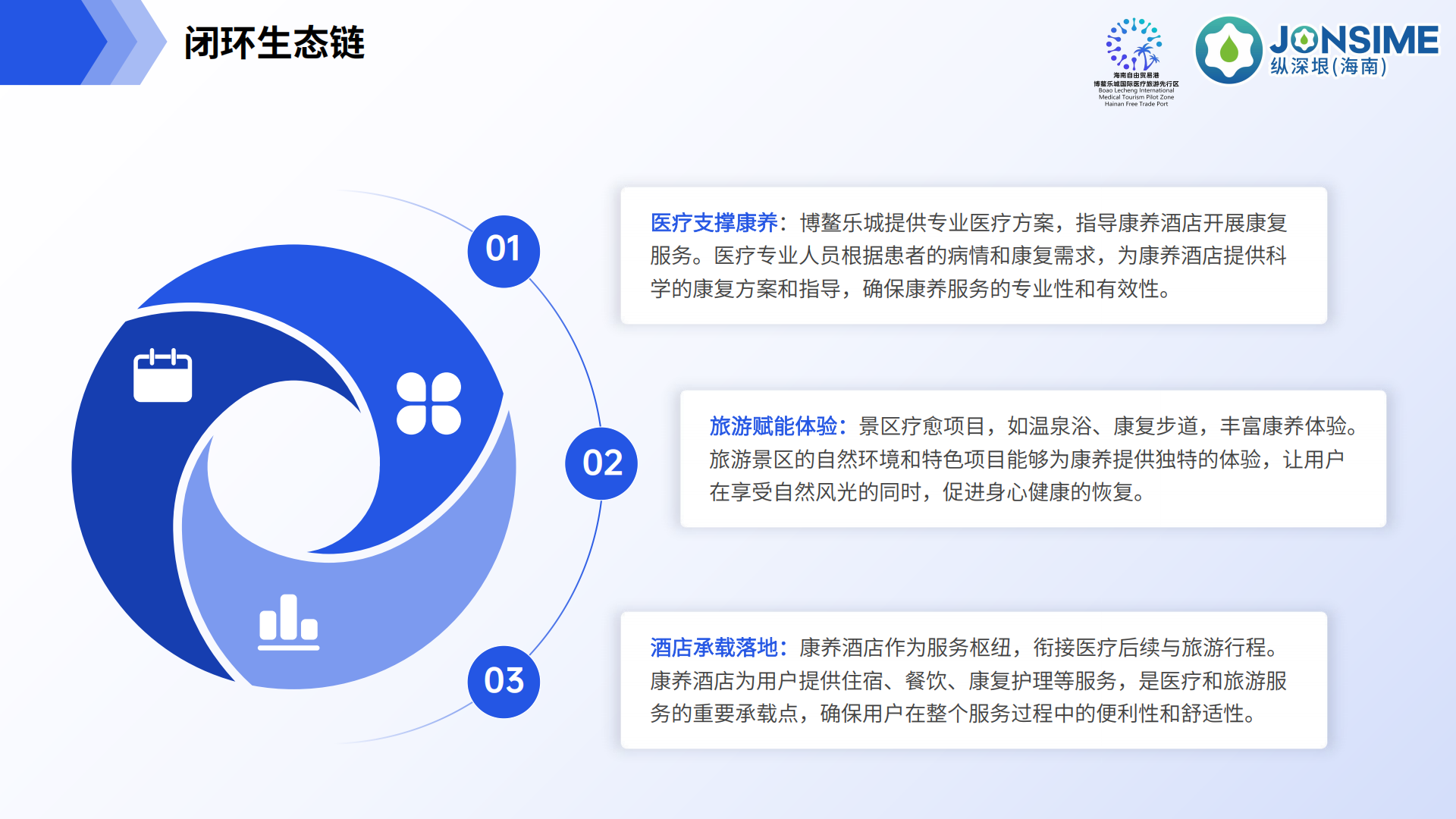 Lecare Hub(乐康汇)项目介绍(1)_27.png