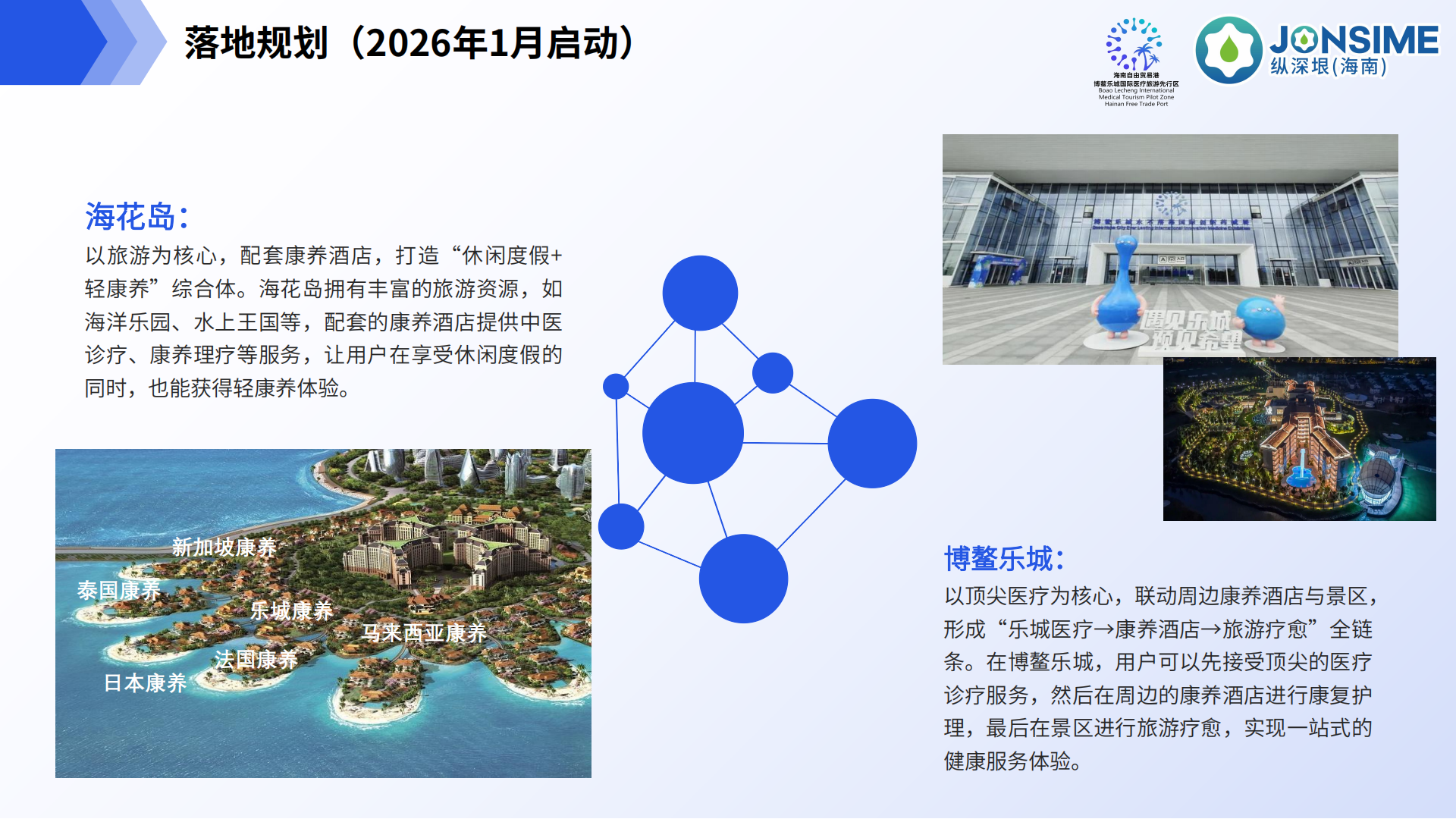 Lecare Hub(乐康汇)项目介绍(1)_26.png