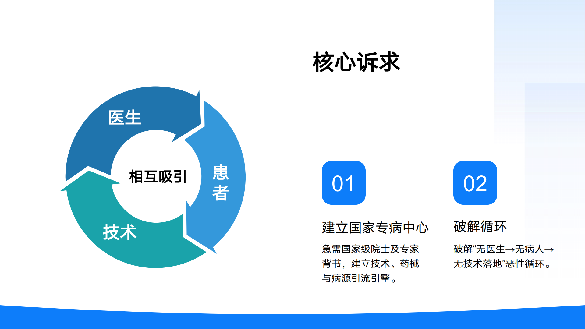 乐城国家级医疗中心运维项目方案 —— 构建 “医研产患” 闭环生态8.11_06.png