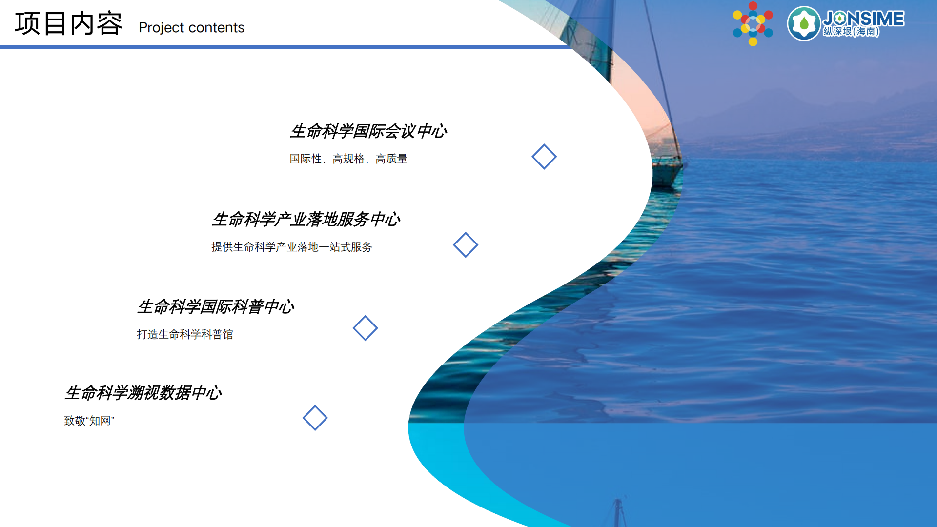 万泉河计划项目介绍_07.png